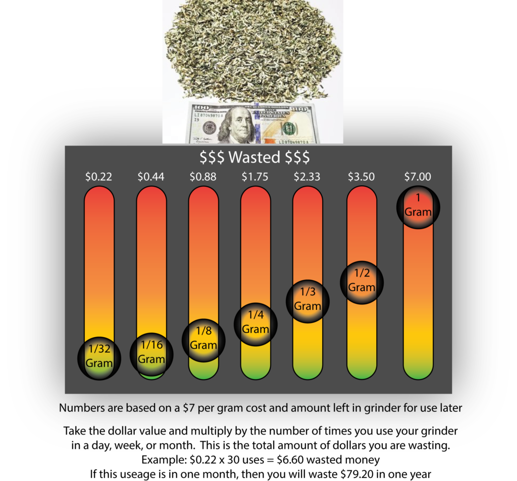 How Much Weed Are You Wasting Grams of Weed-Visually